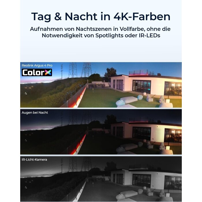 4K Solar-Überwachungskamera 180° Weitwinkel - bis zu 35% Rabatt