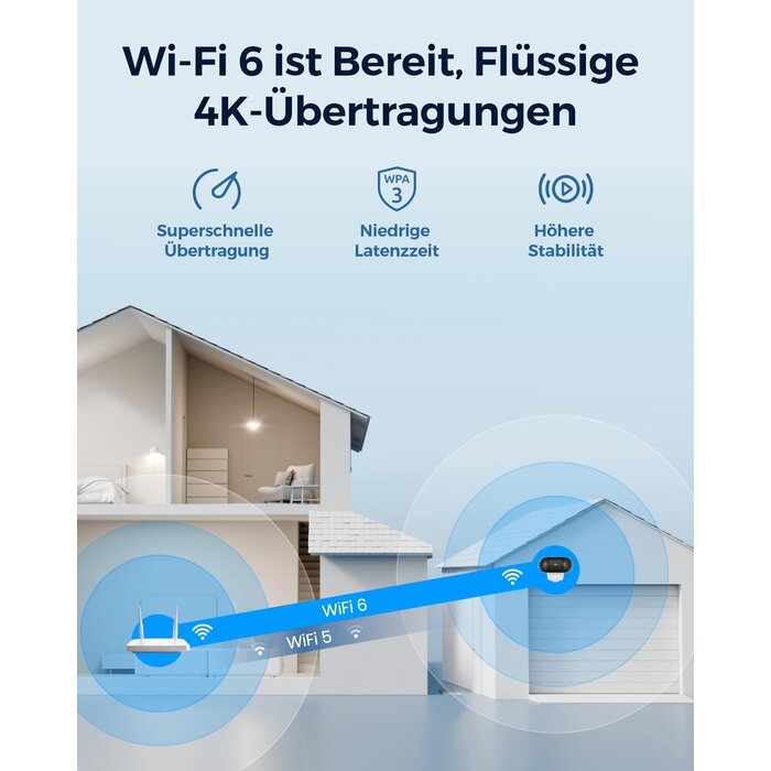 4K Solar-Überwachungskamera 180° Weitwinkel - bis zu 35% Rabatt