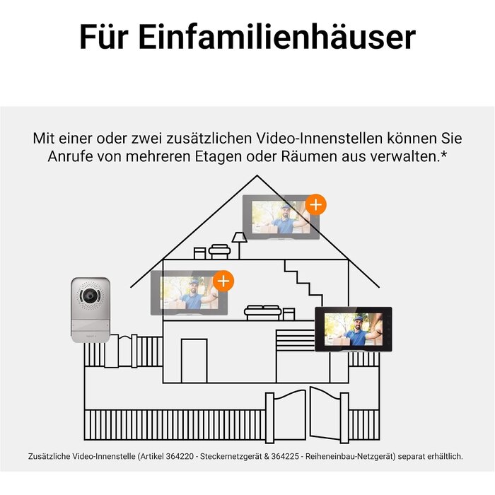 Video-Türsprechanlage 7 Zoll, 2-Draht, Nachtsicht - bis zu 35% Rabatt