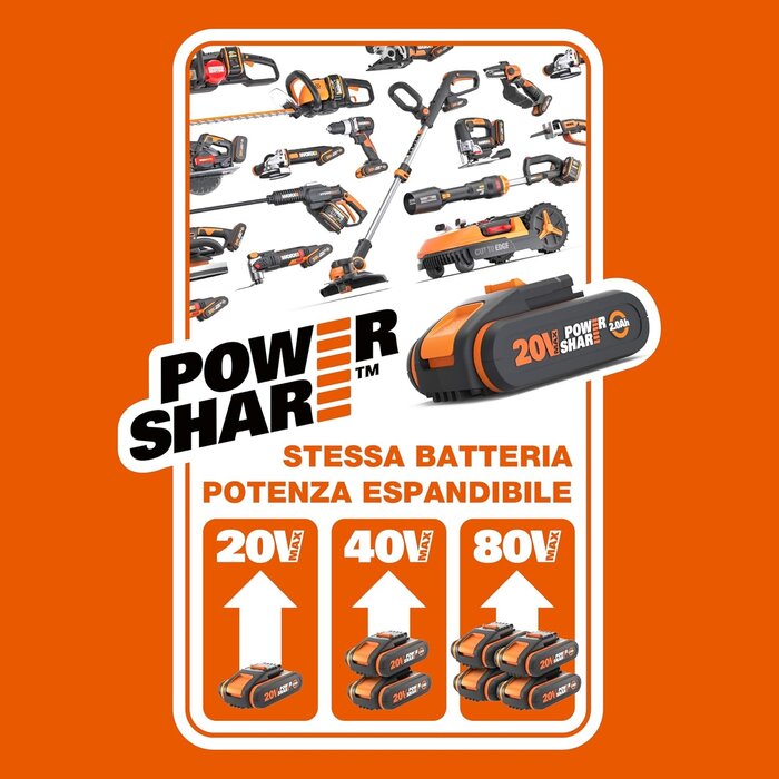20V Akku- & Schnellladegerät-Set 4000mAh - bis zu 34% sparen