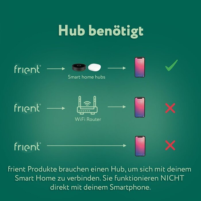 Smart Home Bewegungsmelder mit 3-in-1 Sensor - jetzt bis zu 32% sparen