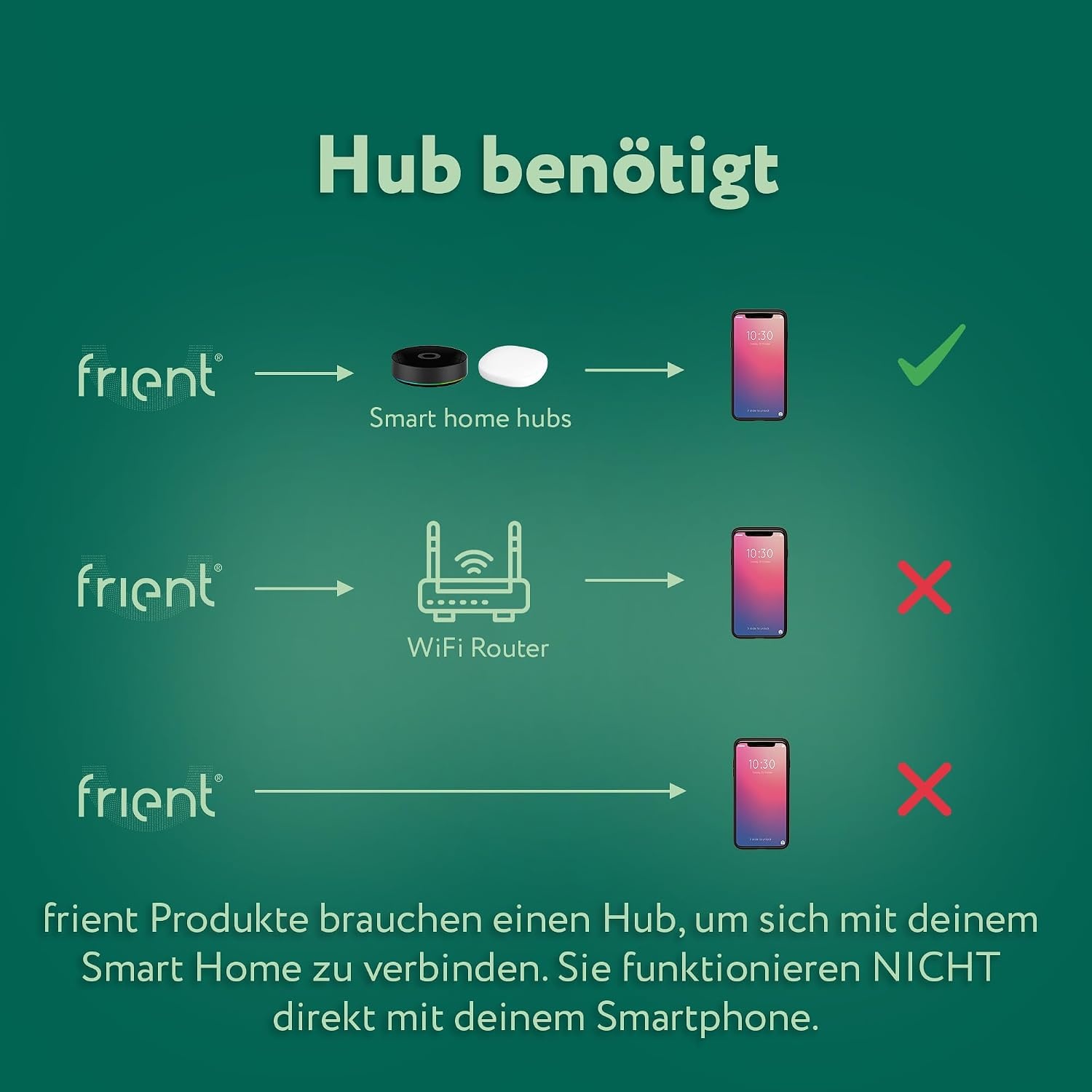 Smart Home Bewegungsmelder mit 3-in-1 Sensor - jetzt bis zu 32% sparen