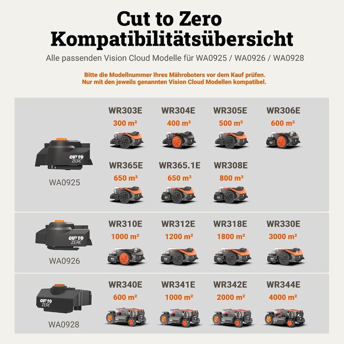 Kantenschneider-Modul für Mähroboter - Jetzt bis zu 34% günstiger sichern