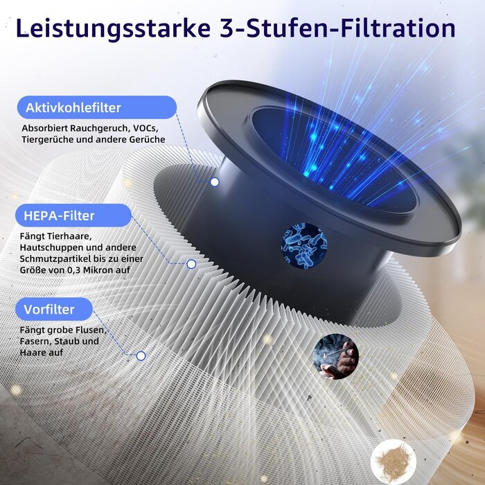 Leiser Luftreiniger mit HEPA H13 Filter - Bis zu 33% Rabatt auf Rückläufer