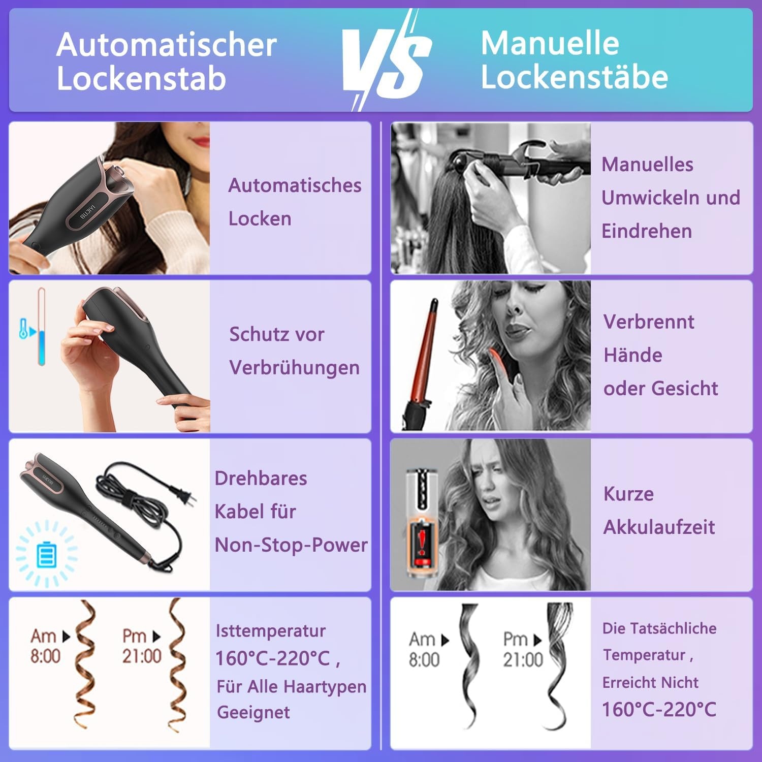 Automatischer Lockenstab mit Anti-Verhedderungstechnik - jetzt bis zu 32% sparen