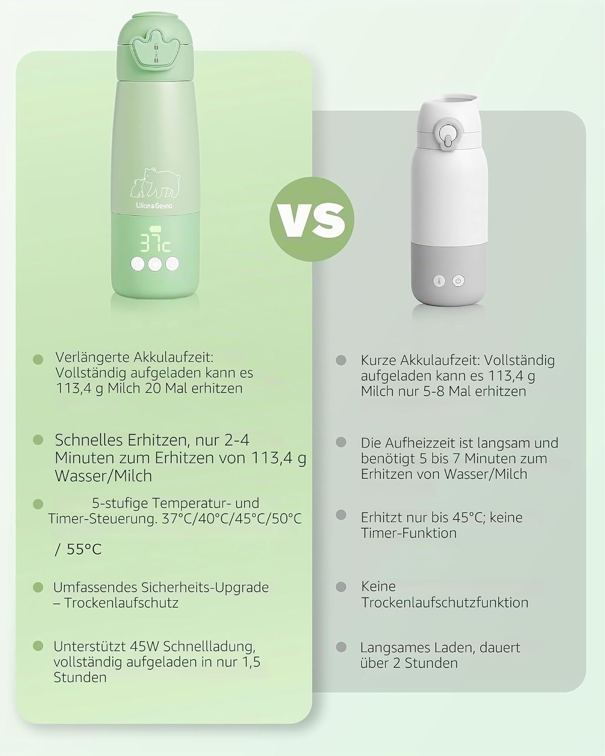 Tragbarer Flaschenwärmer, 350 ml, 11400 mAh, 5 Stufen - bis zu 33% reduziert