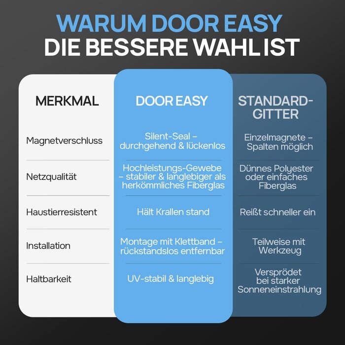 Magnet-Fliegengitter 130x220 cm Glasfaser - Schwarz - bis zu 32% reduziert