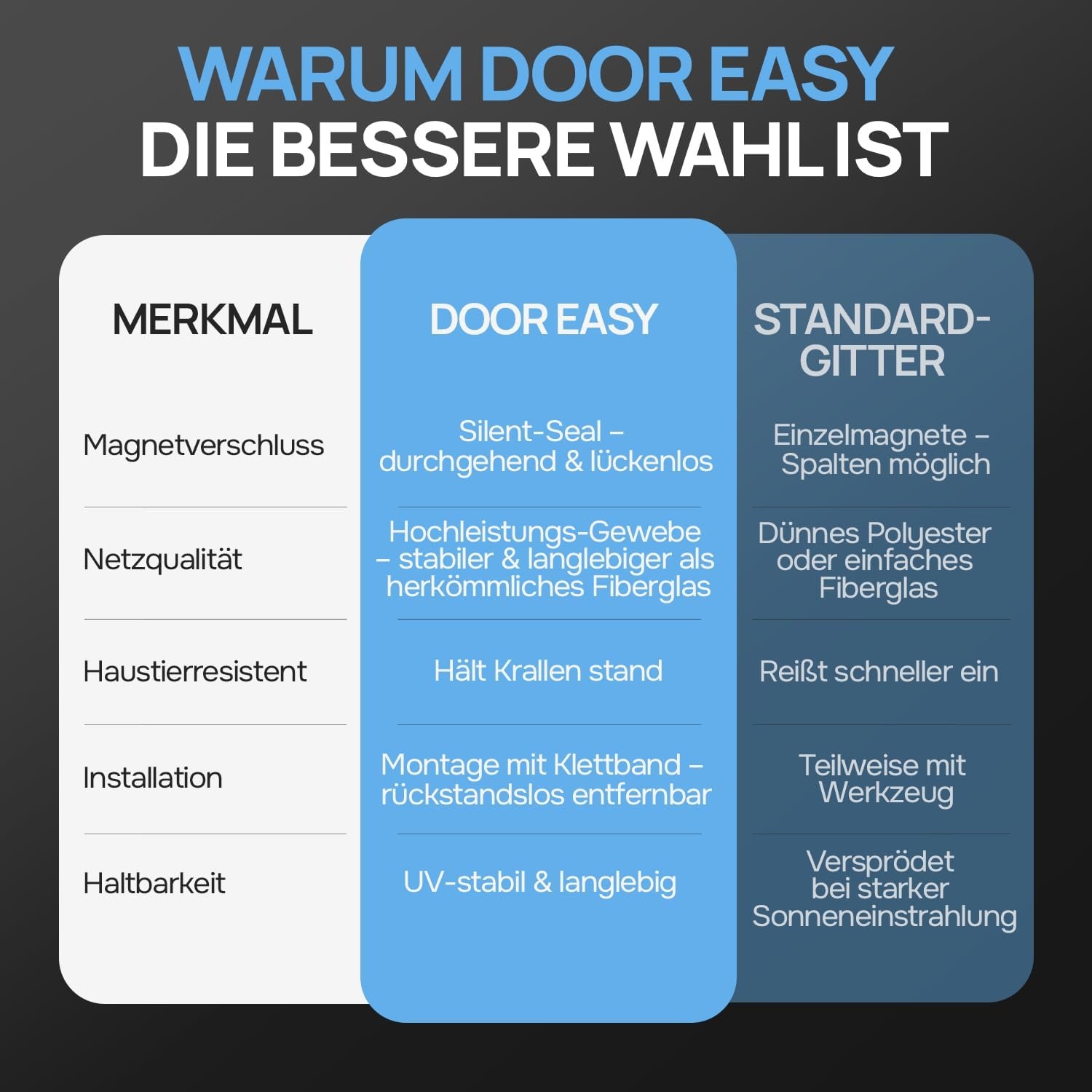 Magnet-Fliegengitter 130x220 cm Glasfaser - Schwarz - bis zu 32% reduziert