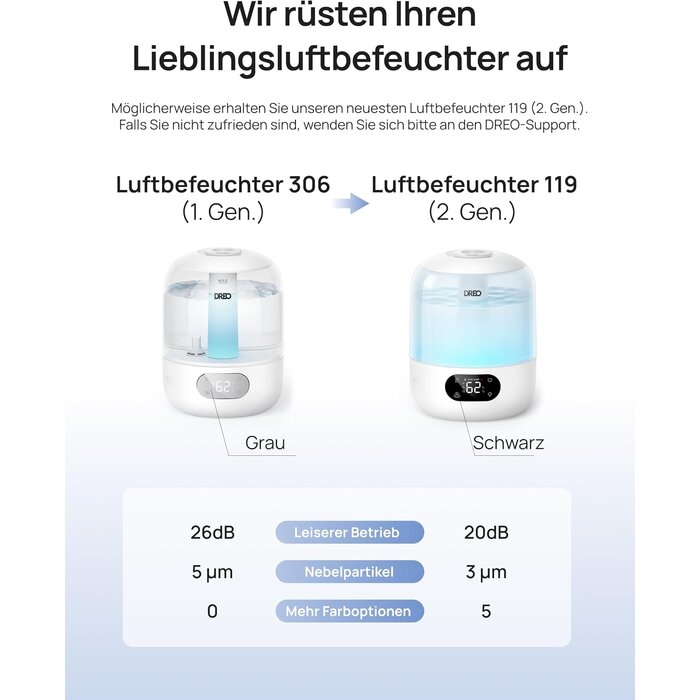 Ultraschall-Luftbefeuchter Kinderzimmer 3L - Bis zu 33% Rabatt im Outlet