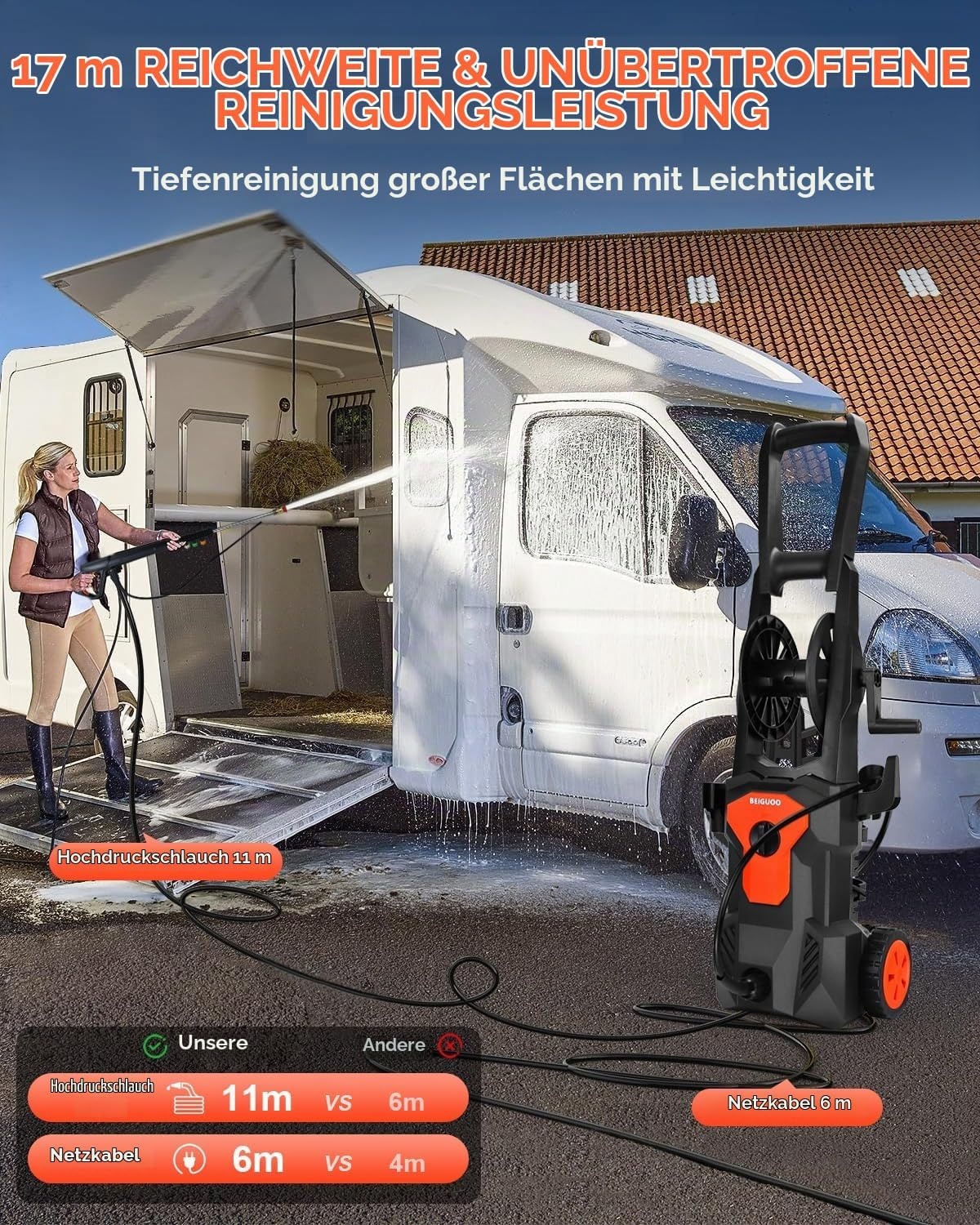 Elektrischer Hochdruckreiniger 160 bar, 420 l/h - bis zu 34% Rabatt sparen