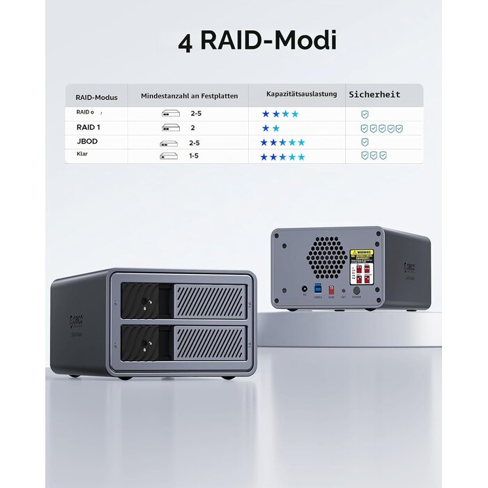 2-Bay RAID-Festplattengehäuse USB 3.0 bis 44 TB - bis zu 34% sparen