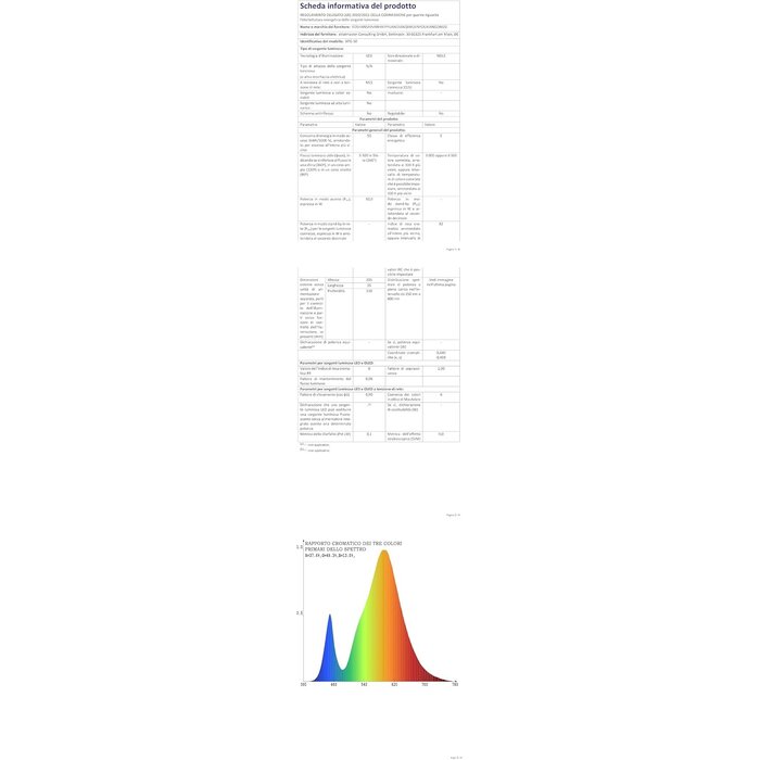 4er-Set RGB LED-Strahler 50W Dimmbar mit Fernbedienung - jetzt bis zu 33% sparen