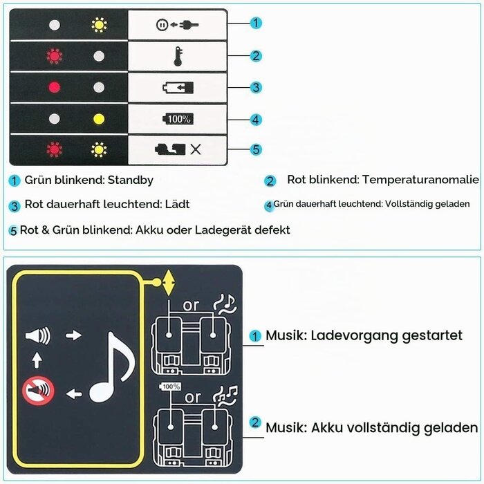 Dual-Schnellladegerät für 14,4V-18V Li-Ion Akkus - jetzt bis zu 32% sparen