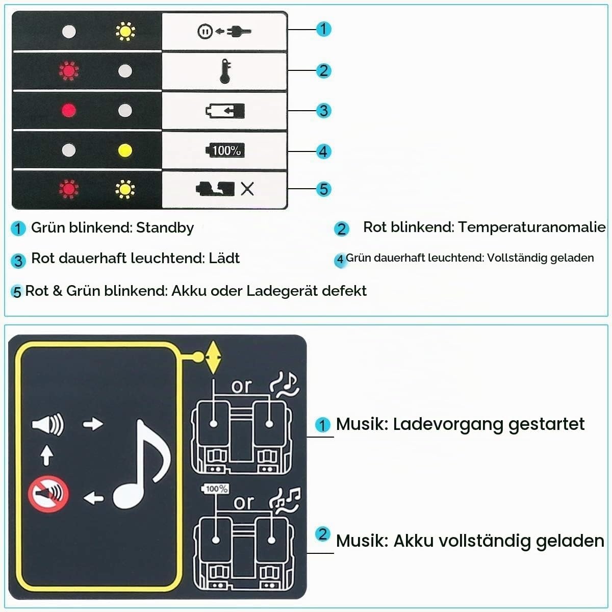 Dual-Schnellladegerät für 14,4V-18V Li-Ion Akkus - jetzt bis zu 32% sparen