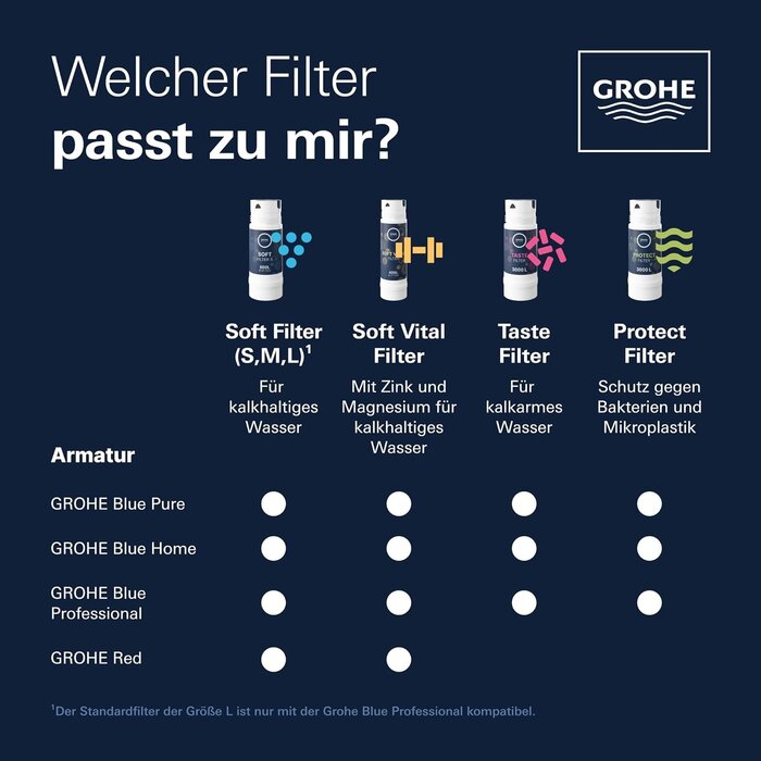 Ersatz-Wasserfilter für Armaturen - UltraSafe - bis zu 35% Rabatt
