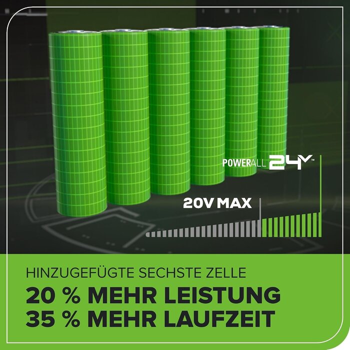 Lithium-Ionen-Akku 24V 4Ah für Gartengeräte - Sparen Sie bis zu 33%