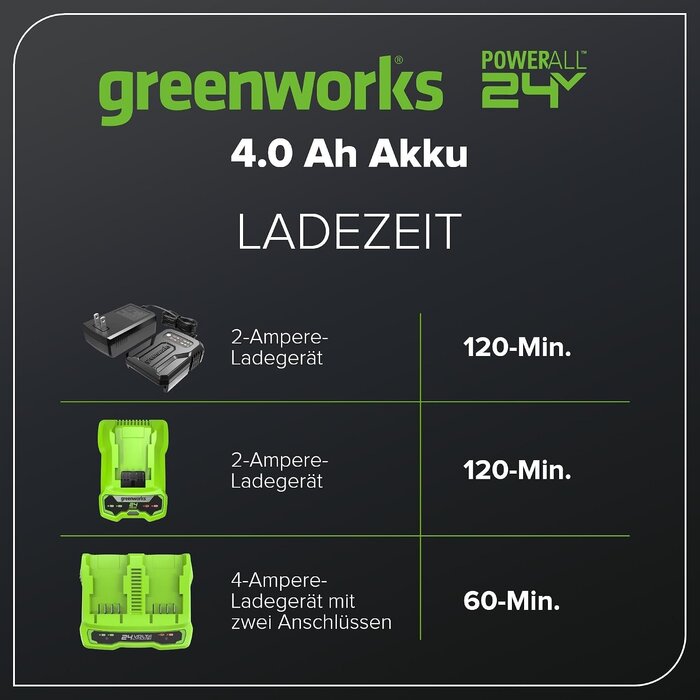 Lithium-Ionen-Akku 24V 4Ah für Gartengeräte - Sparen Sie bis zu 33%