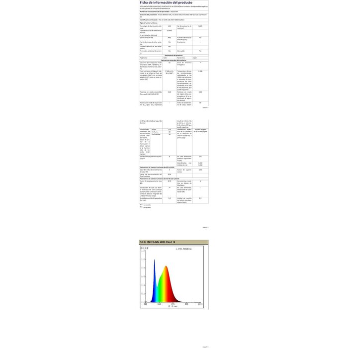 5x LED-Lampen PLC 2U, 15W, G24, 4000K - jetzt bis zu 32% günstiger