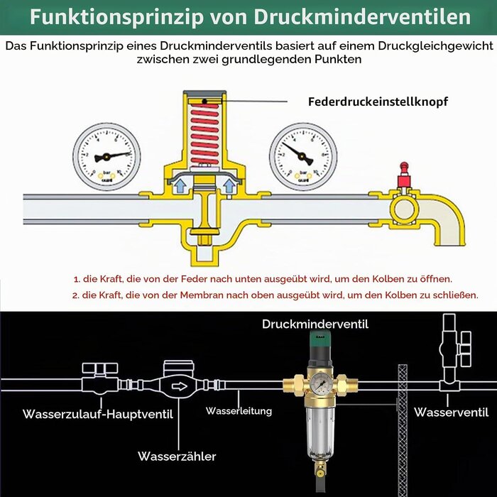 Wasserdruckminderer 3/4 Zoll Messing mit Manometer - bis zu 32% günstiger