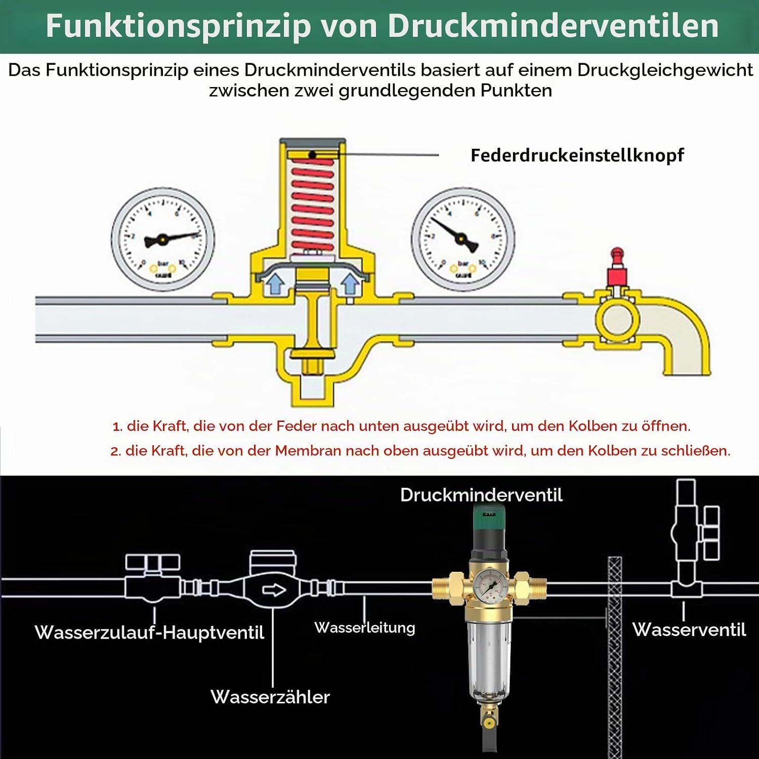 Wasserdruckminderer 3/4 Zoll Messing mit Manometer - bis zu 32% günstiger