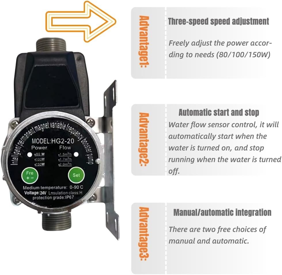 Druckerhöhungspumpe 24V - 80-150W - variable Leistung - bis zu 34% sparen