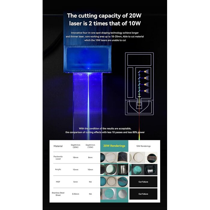 Profi Laser-Gravier- & Schneidemaschine | 20W Leistung | Bis zu 35% Rabatt