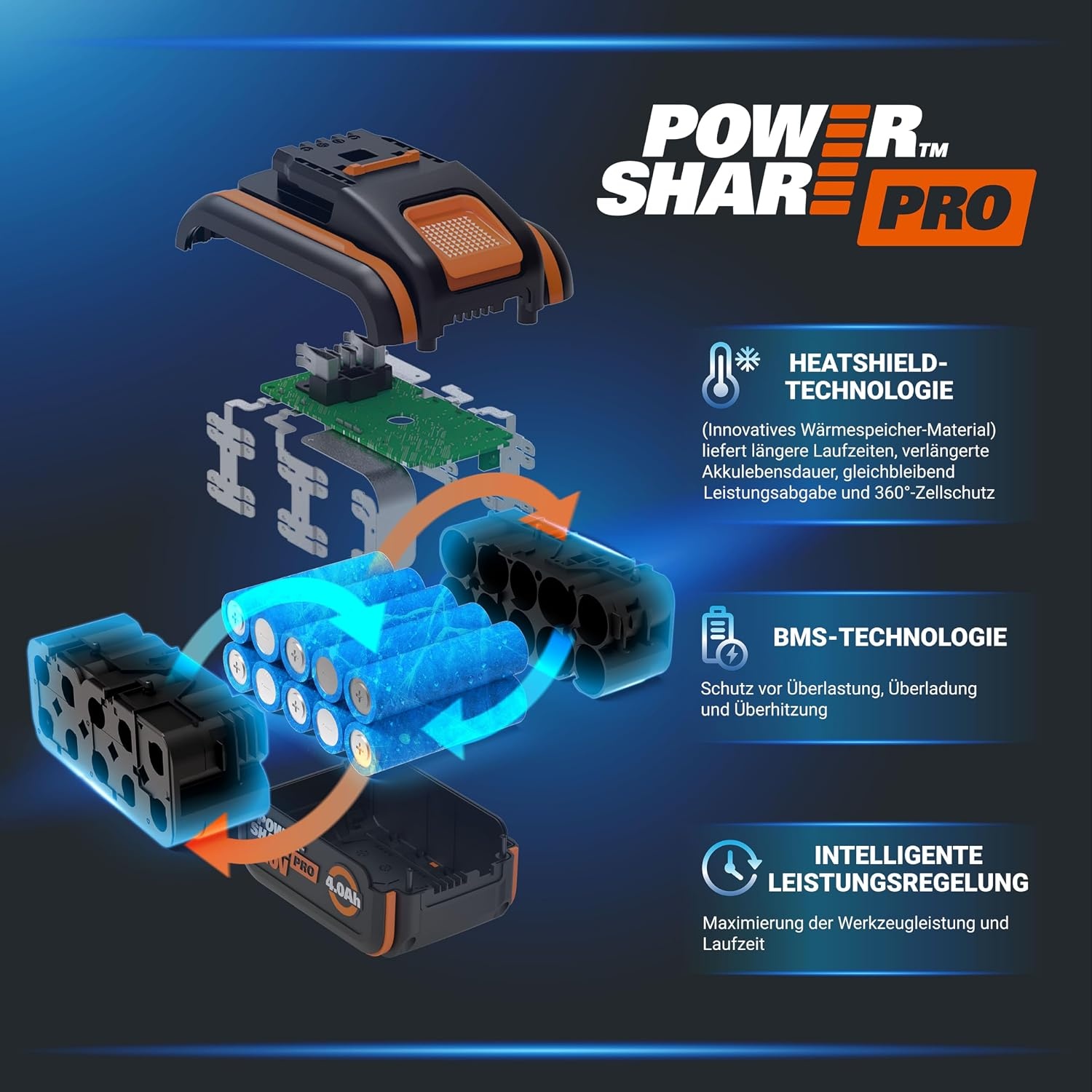 20V 4,0Ah PowerShare Akku für Werkzeuge - Jetzt bis zu 33% günstiger