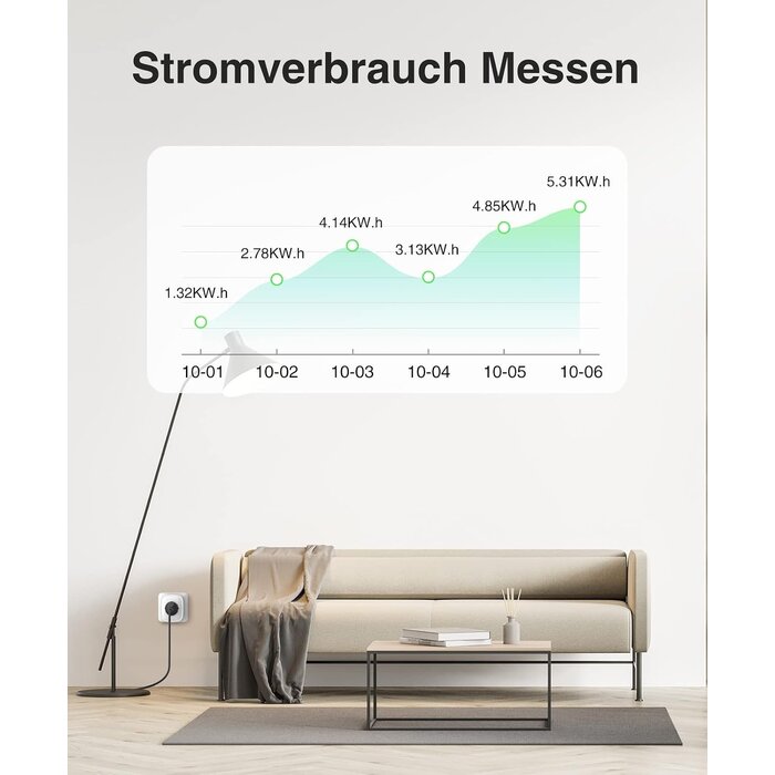 2x WLAN-Steckdose mit USB & Energiemessung - Smart Home - bis zu 31% Rabatt