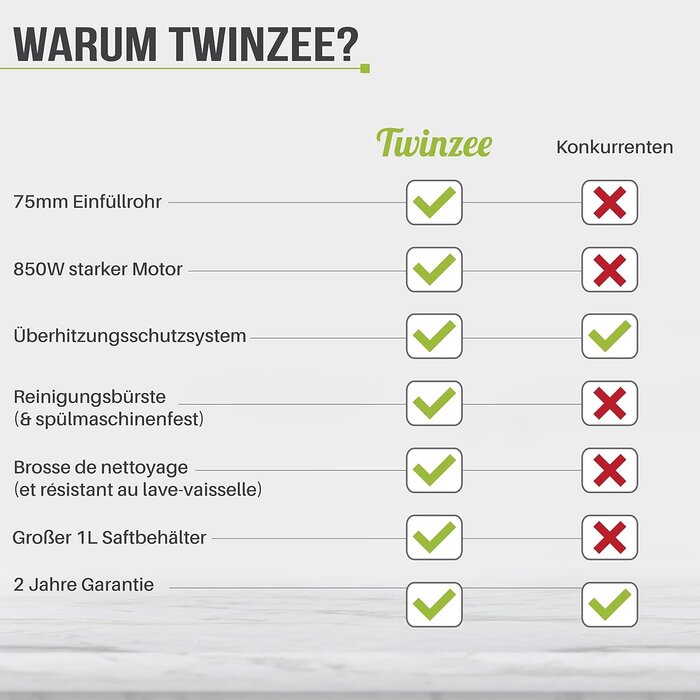 Elektrischer Zentrifugen-Entsafter 850W | Edelstahl | bis zu 33% Rabatt