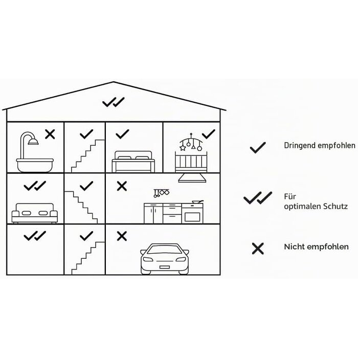 Intelligenter WLAN-Rauchmelder mit 10 Jahren Laufzeit - bis zu 34% Rabatt