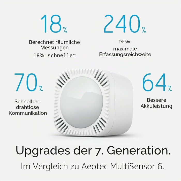 6-in-1 Multisensor für Smart Home - Z-Wave Plus V2 - bis zu 34% Rabatt
