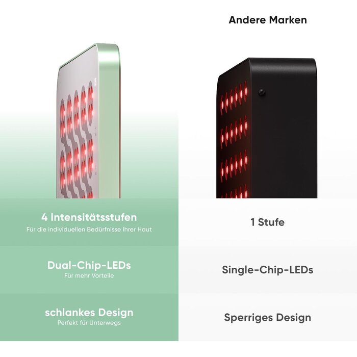 Rotlichttherapie-Panel mit 160 LEDs - Kompakt & Effektiv - bis zu 30% Rabatt