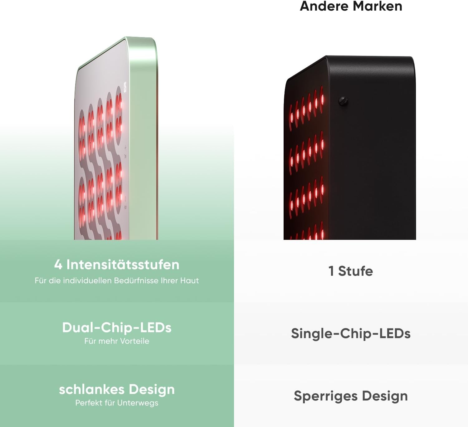 Rotlichttherapie-Panel mit 160 LEDs - Kompakt & Effektiv - bis zu 30% Rabatt