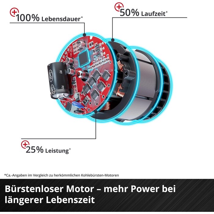 Akku-Stichsäge 18V Brushless - 135mm Schnitttiefe - bis zu 35% Rabatt
