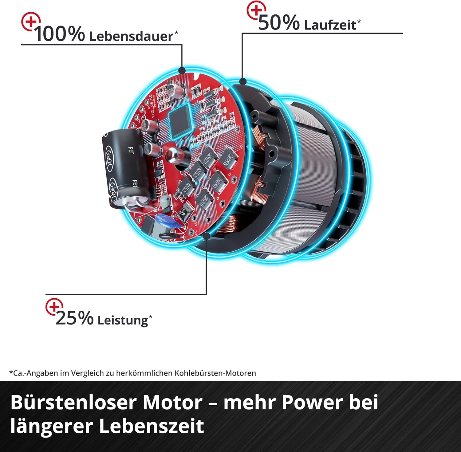 Akku-Stichsäge 18V Brushless - 135mm Schnitttiefe - bis zu 35% Rabatt