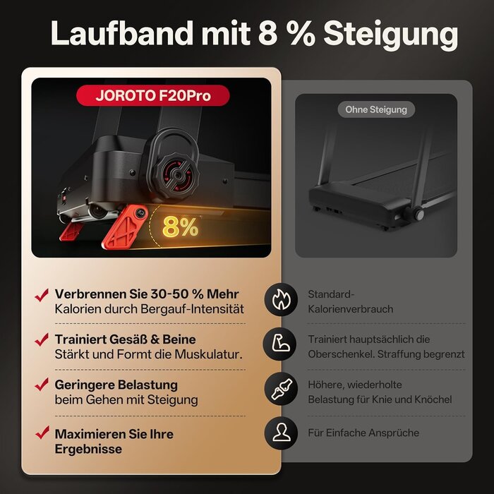 Klappbares Laufband bis 12 km/h mit 8% Steigung - Jetzt bis zu 35% sparen