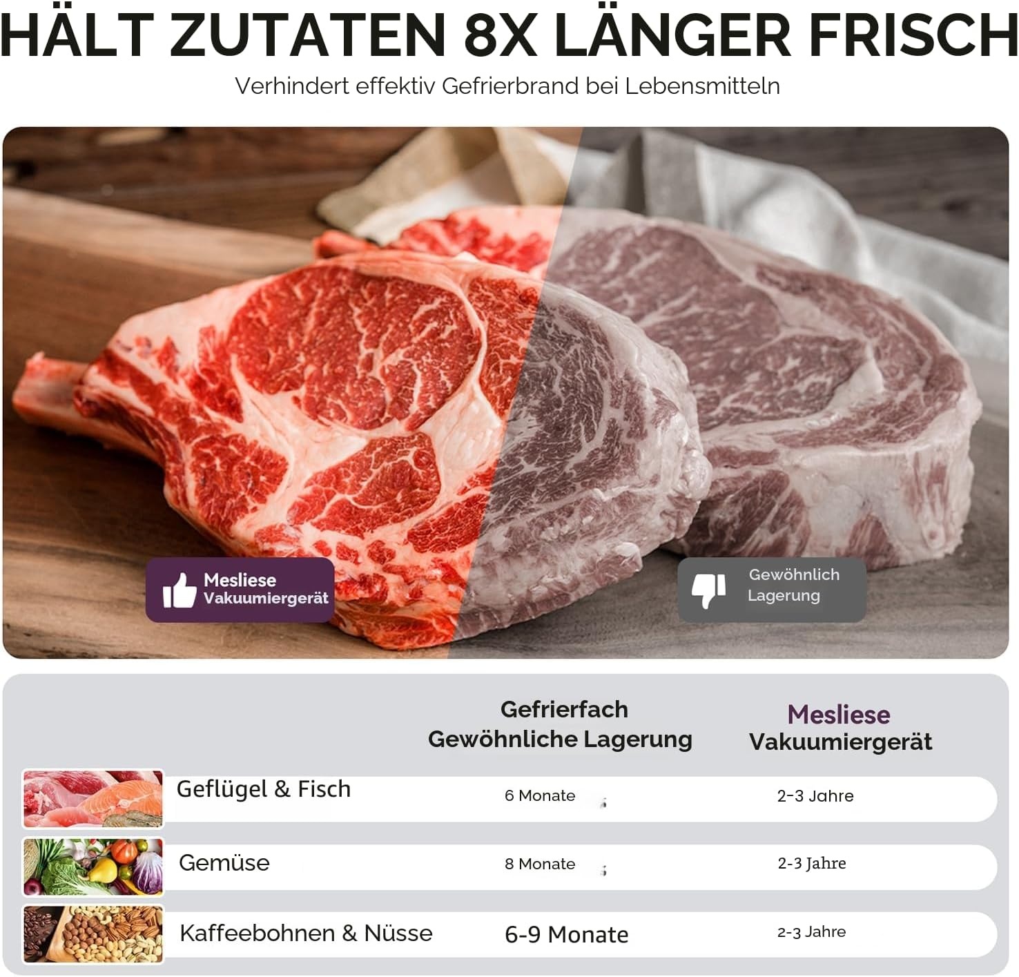 Vakuumiergerät 140W mit 95kPa - Silber - Bis zu 34% Rabatt auf Rückläufer