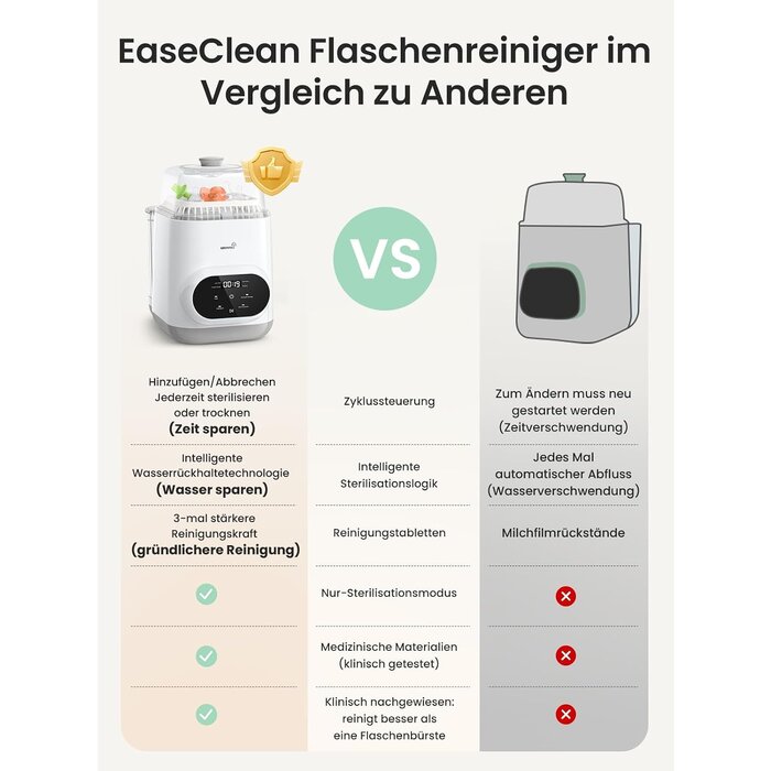 Automatischer Babyflaschen-Reiniger & Sterilisator - bis zu 35% Rabatt