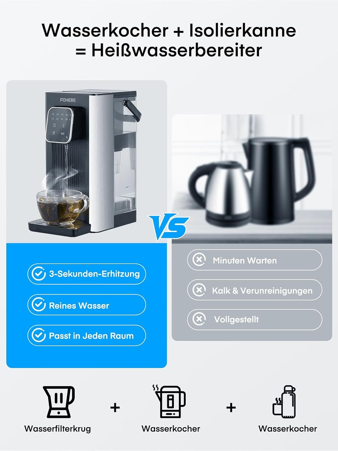 Heißwasserbereiter 2,5L 2600W mit Touchscreen - bis zu 34% sparen!
