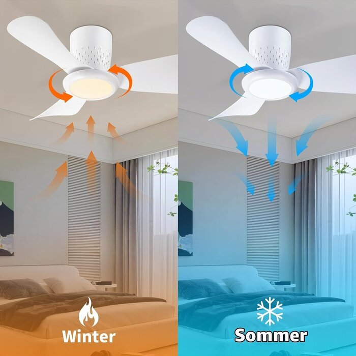 Deckenventilator mit LED & Fernbedienung - Weiß/Grau - bis zu 33% Rabatt