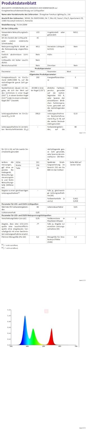 2x LED-Fluter 200W Außenstrahler, 20.000lm, IP67 - bis zu 34% sparen!