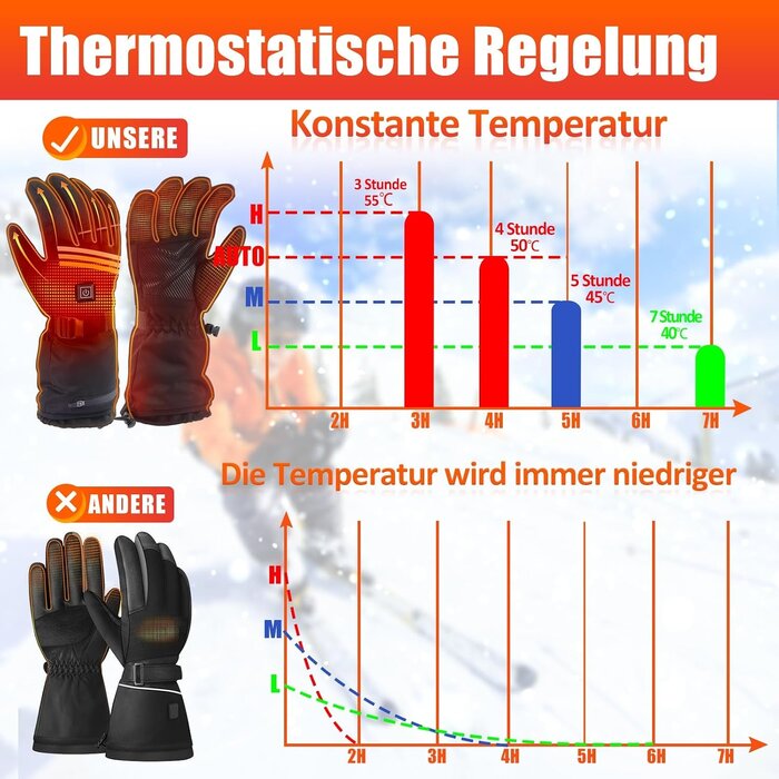 Beheizbare Unisex-Handschuhe Gr. L - Winter-Deal: bis zu 32% Rabatt sparen
