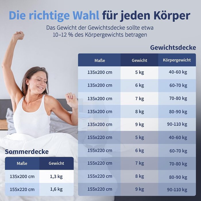 Gewichtsdecke 135x200cm 7kg - 2-in-1 Sommer & Winter - bis zu 72% Rabatt