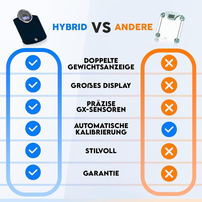 Hybrid-Personenwaage mit analoger & digitaler Anzeige bis zu 33% günstiger