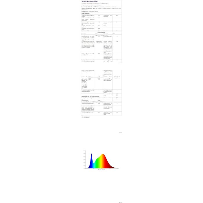 Moderne LED-Deckenleuchte 122cm, 6000K - jetzt bis zu 34% günstiger