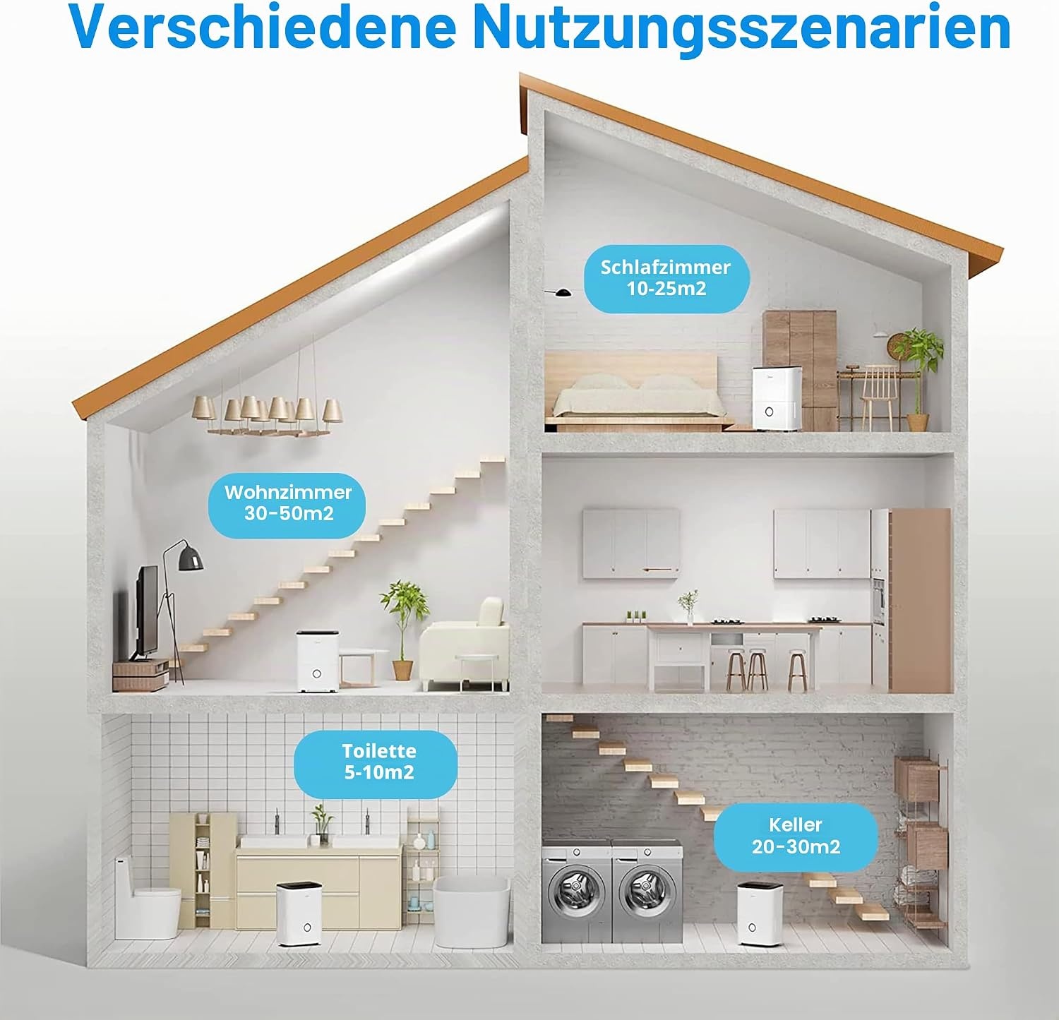 Leistungsstarker Luftentfeuchter bis 20L/Tag - Sparen Sie bis zu 35%