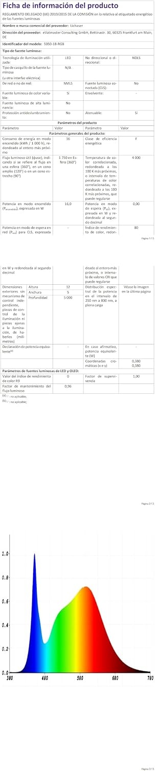 LED-Streifen Set für Akustikpaneele 6-tlg. - Warmweiß & Dimmbar - bis zu 34% sparen