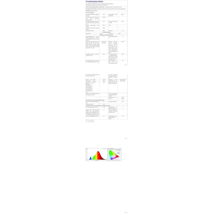 LED Deckenpaneel 100x25cm, 28W, dimmbar - bis zu 34% Rabatt