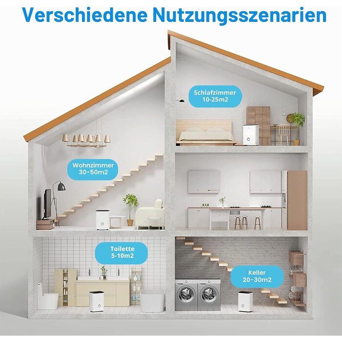 Leistungsstarker Luftentfeuchter 20L - Sparen Sie bis zu 35% im Outlet