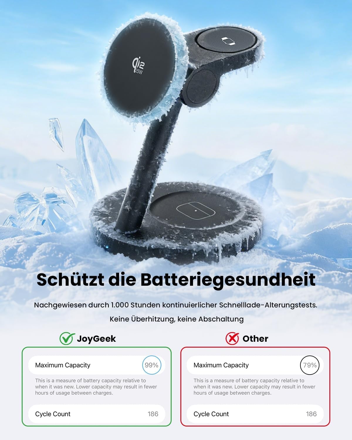 4-in-1 Kabellose Ladestation 25W für Samsung Galaxy & Watch - 43% Rabatt